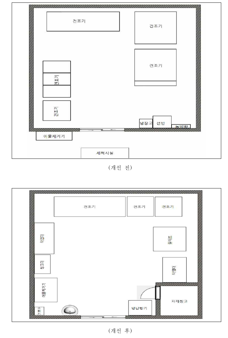 농가단위 소규모 수확 후 처리시설 모형