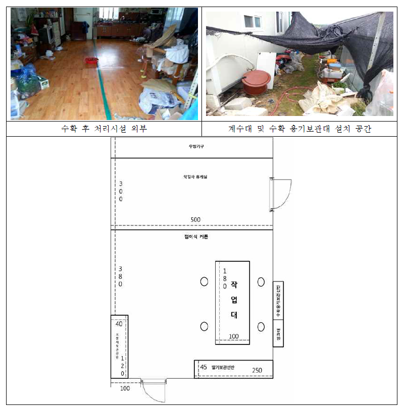 기존의 수확 후 처리시설을 활용한 수확후 처리시설 도면