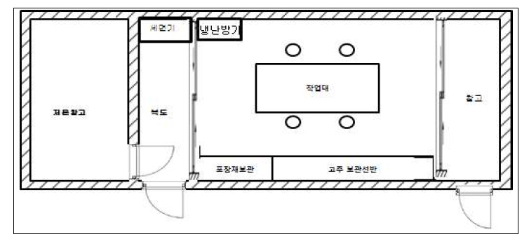 컨테이너 박스를 활용한 고추의 수확 후 처리시설 도면(A)