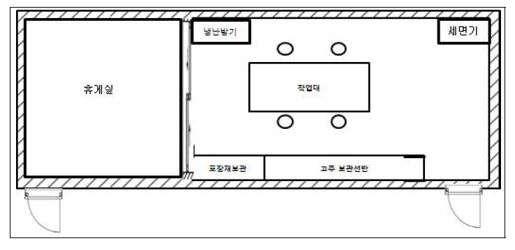 컨테이너 박스를 활용한 고추의 수확 후 처리시설 도면(B)