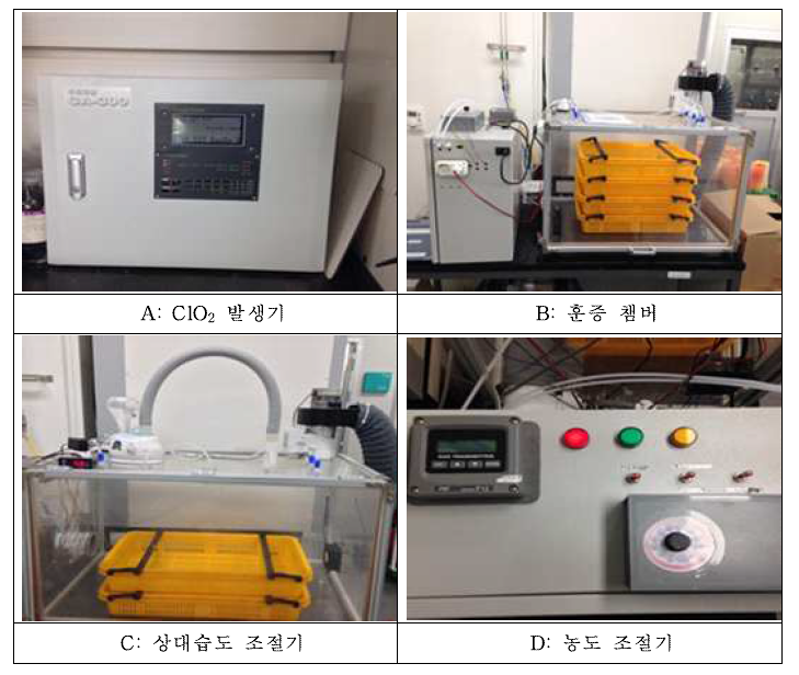 이산화염소(ClO₂) 장치