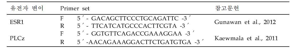 염기서열분석에 이용된 primer