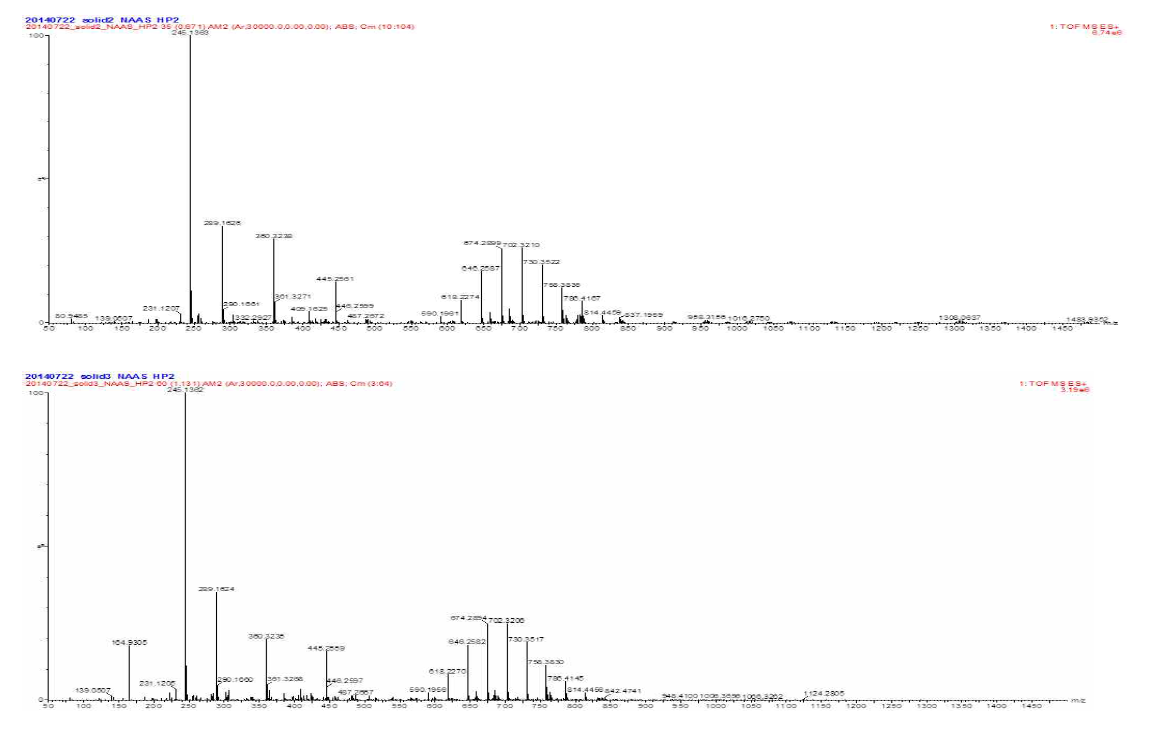 GbG HPLC chromatogram for fraction 1, 2 and 3 pooling after chondroitinase ABC co-incubation