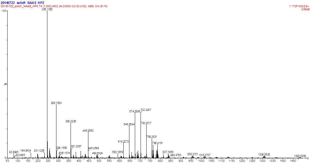 GbG fragment 1, 2, 3 ESI Mass spectrometer TOF chromatogram by chondroitinase ABC treatment