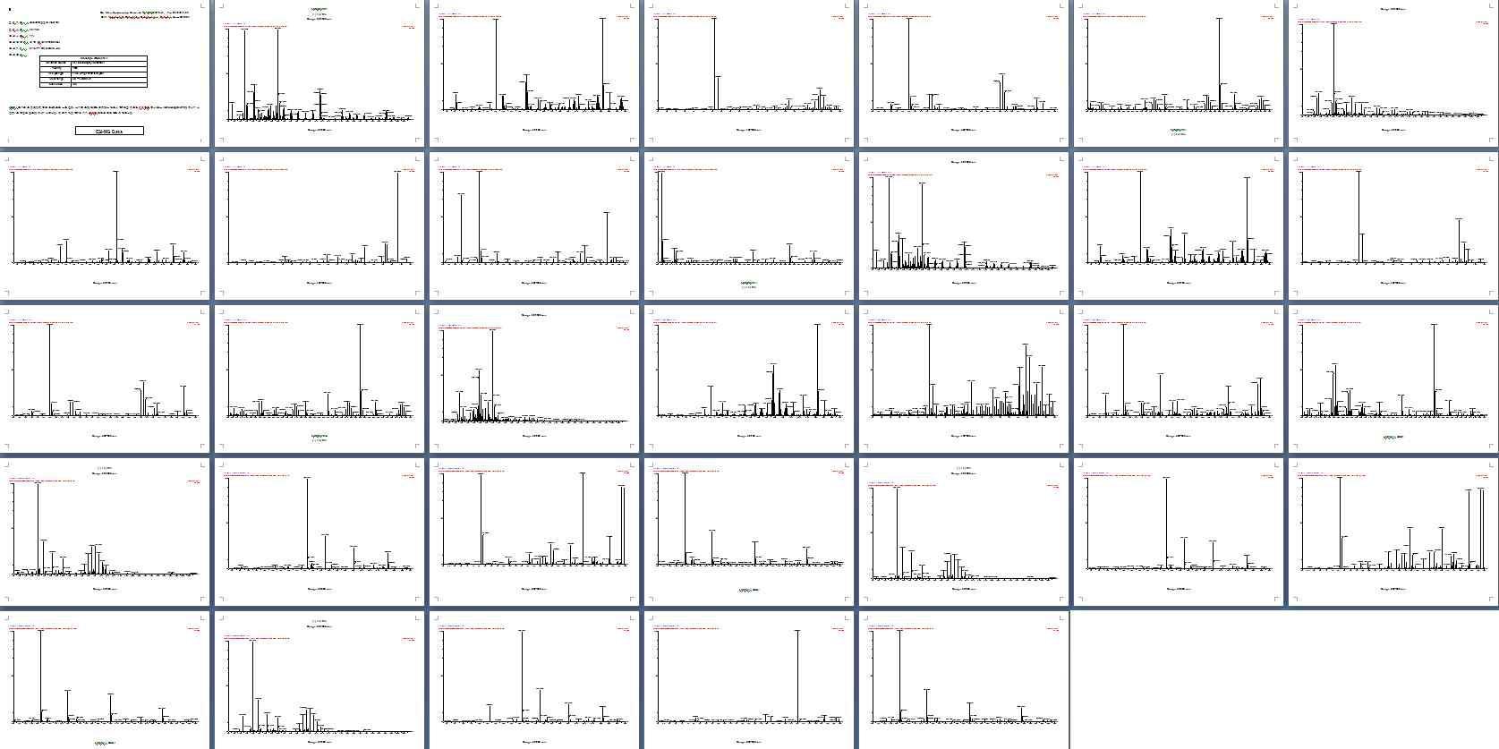 GbG fragment b1, b2, b3, b4, 1, 2, 3 ESI Mass spectrometer TOF chromatogram (50 – 150, 300, 500, 1500 m/z) by chondroitinase ABC or benzonase treatment