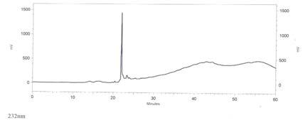 HPLC 정제 크로마토그라피