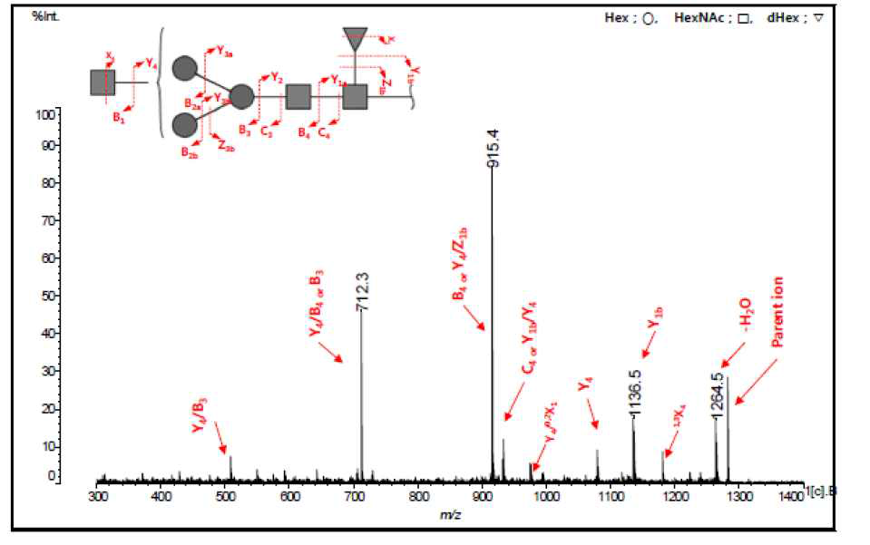 BiQ N-glycan