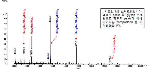 BiQ N-glycan