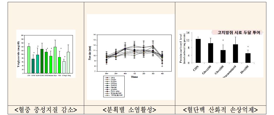 주요결과