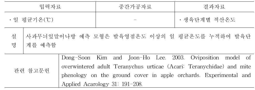 사과무늬잎말이나방 발생예측 모형 설명 및 입력·결과 자료, 중간가공자료와 참고문헌