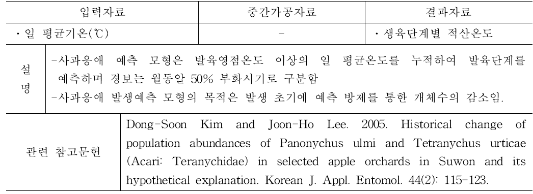 사과응애 발생예측 모형 설명 및 입력·결과 자료, 중간가공자료와 참고문헌