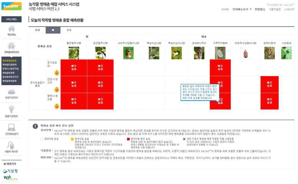 오늘의 작목별 병해충 종합 예측 현황 제공 화면
