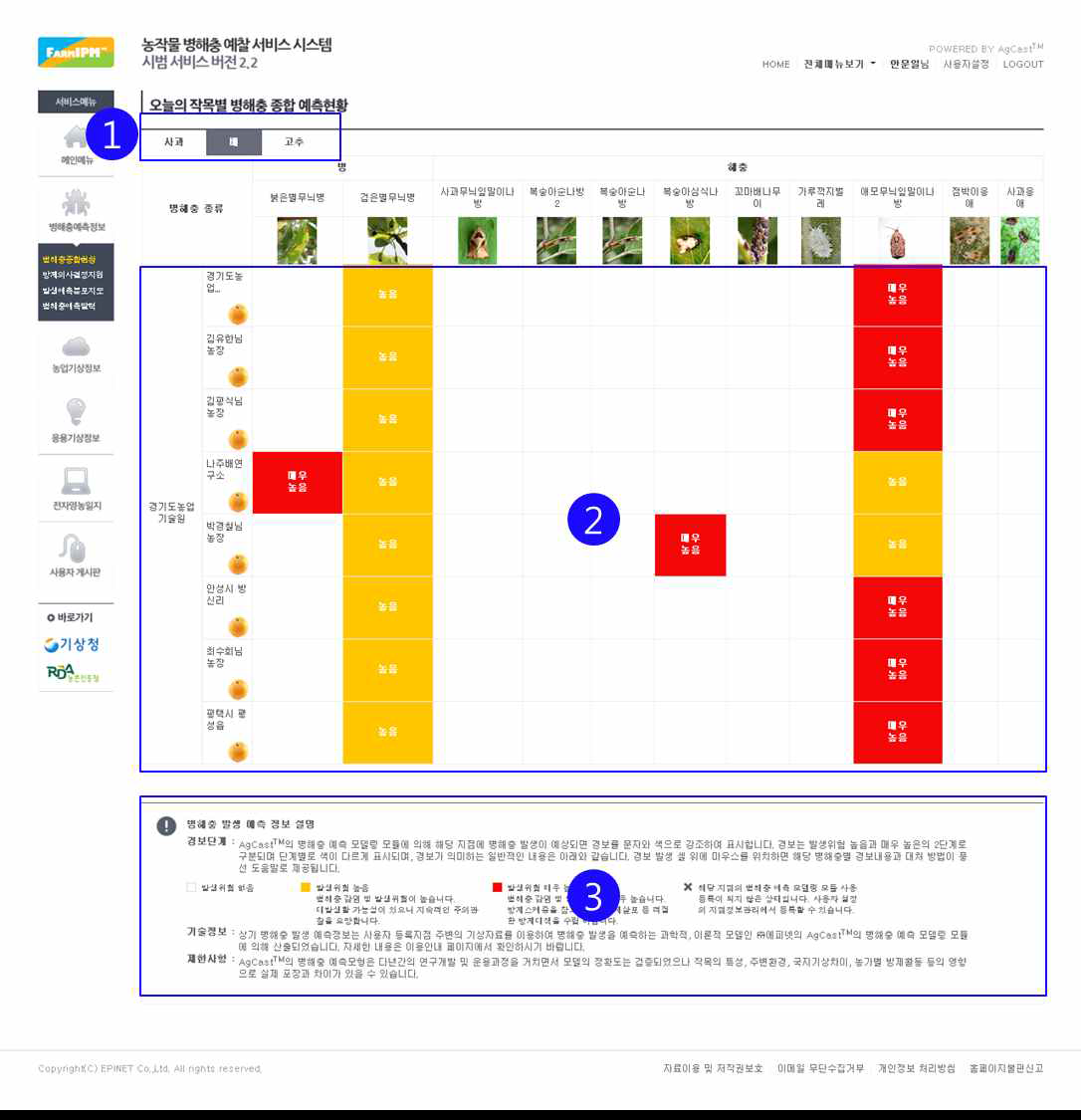 FarmIPM 병해충 종합 예측 현황 화면