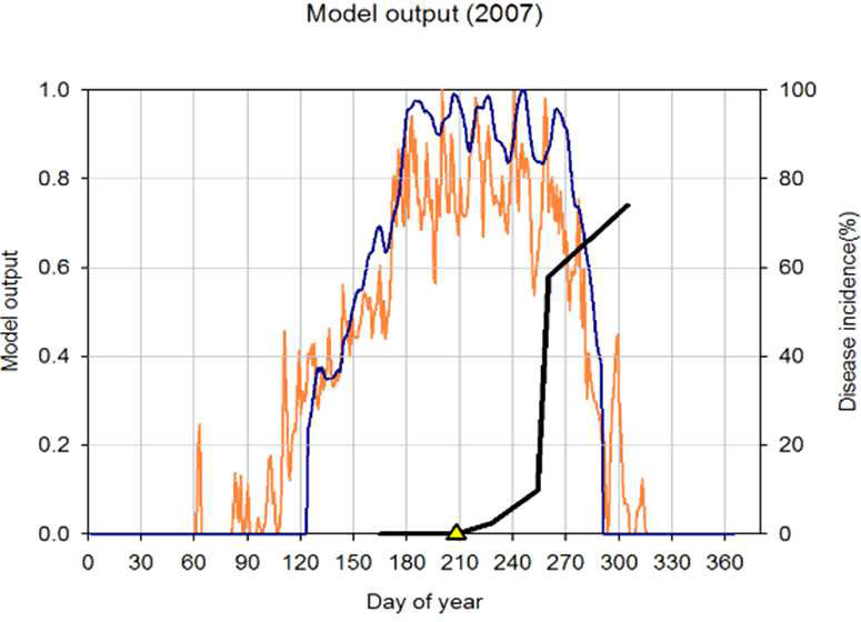 Model B,C,D,E에 의해 산출된 병 예측값과 실제 관측된 이병엽율 사이의 비교 (2007)
