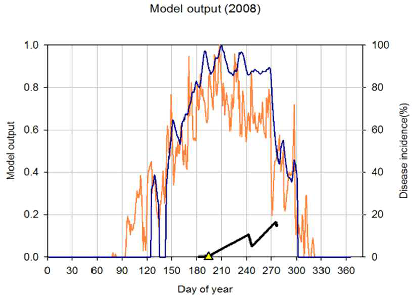 Model B,C,D,E에 의해 산출된 병 예측값과 실제 관측된 이병엽율 사이의 비교