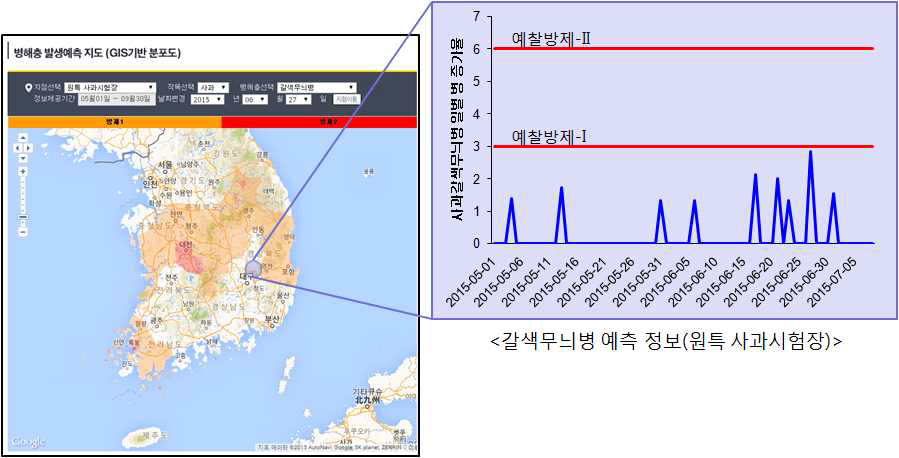 FarmIPM 예찰 정보 시스템 내 사과 갈색무늬병 예찰 정보 서비스 화면