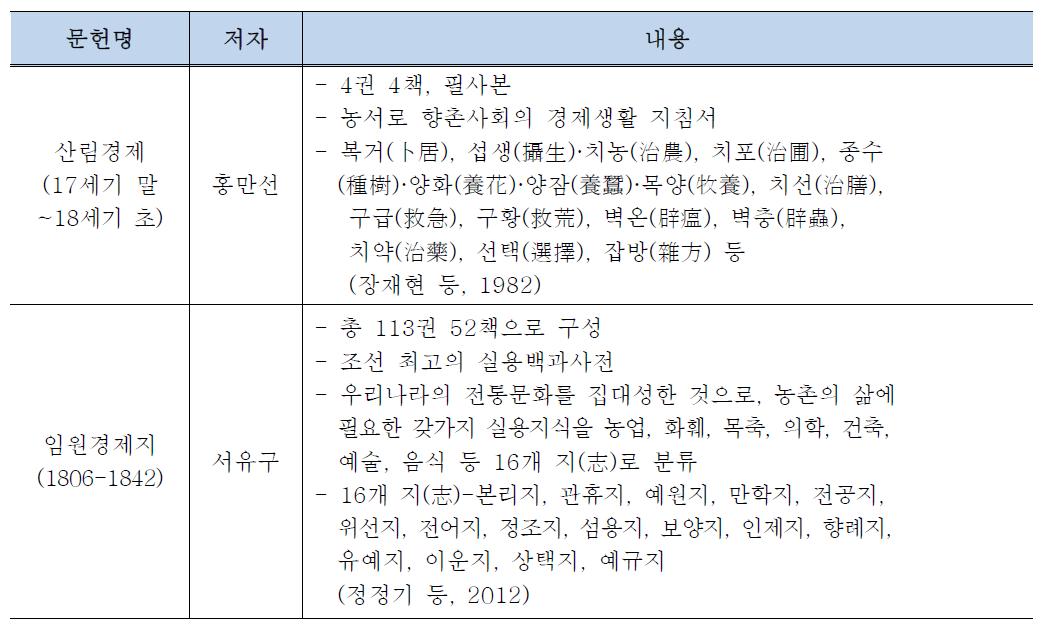 산림경제와 임원경제지의 구성과 내용