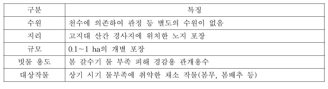 빗물활용 적용 여건