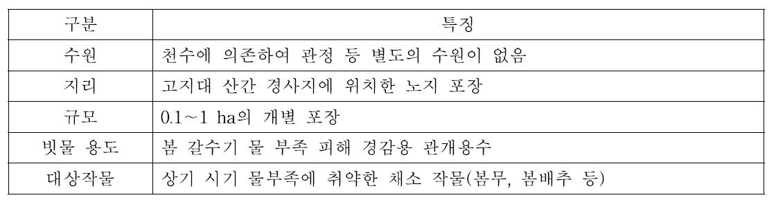 빗물활용 적용 여건