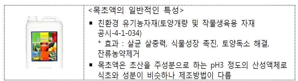 초파리 방제용 목초액