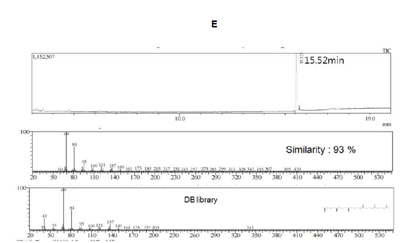 화합물 2의 GC/MS 스펙트럼 및 DB data 비교
