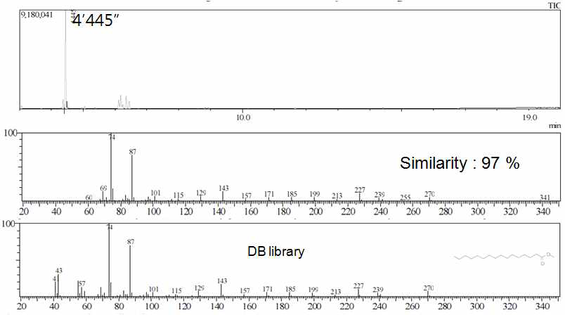 화합물 4의 GC/MS 스펙트럼 및 DB data 비교