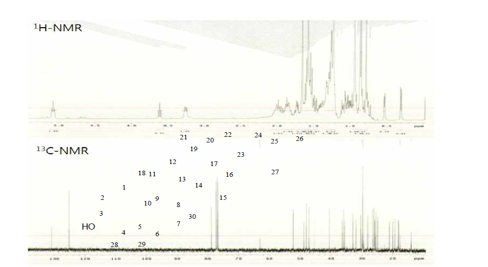 화합물 9의 NMR data 및 동정된 구조
