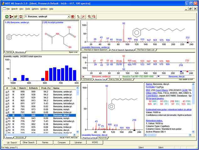 NIST mass spectra library