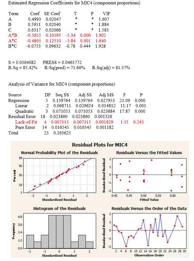 Simplex Centroid Design을 통한 3종의 박테리오신 혼합 조건 탐색