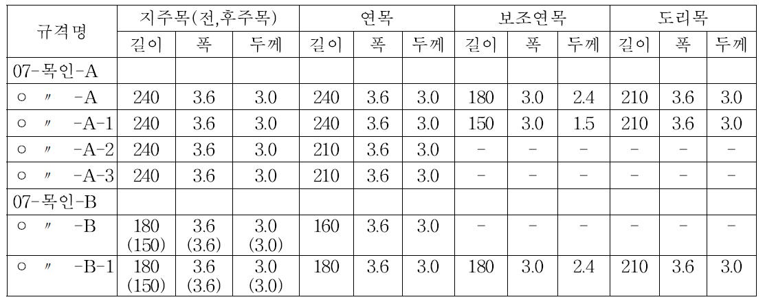 기존 목재인삼시설 규격(2010, 농림수산식품부)
