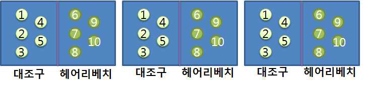 2014년 개량제 처리 및 녹비작물 재배 시험구