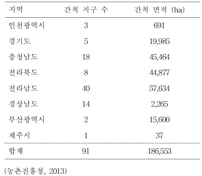 지역별 간척 지구 수 및 간척 면적