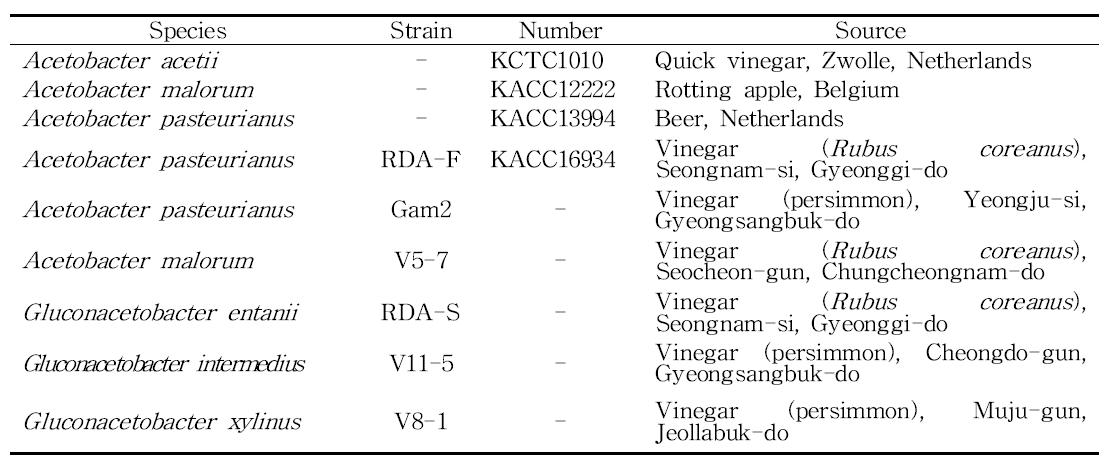 Acetic acid bacteria species isolated from different kind of vinegar