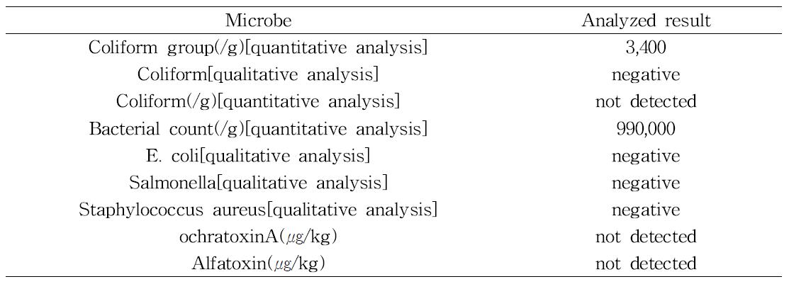 Microbial analysis of cricket powder