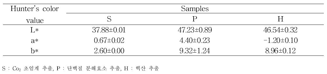 다양한 추출방법에 따른 귀뚜라미 유지의 색상