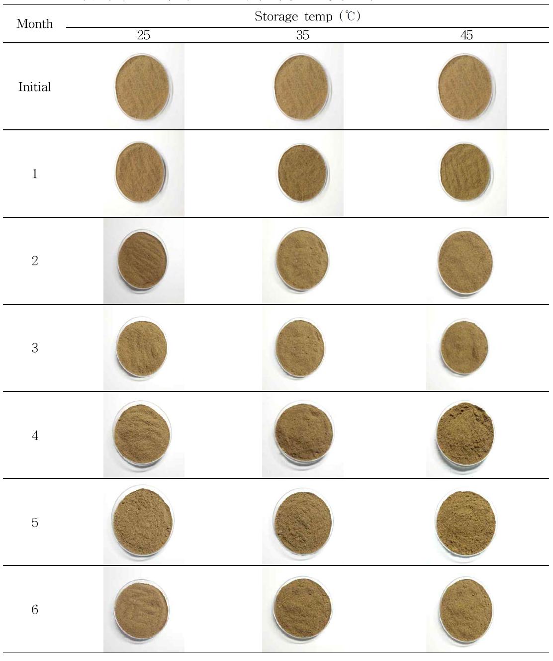 귀뚜라미 분말의 다른 온도에서 저장 중 성상변화