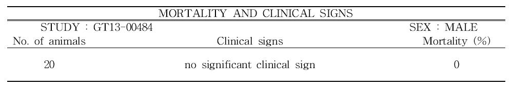 Mortality and clinical signs