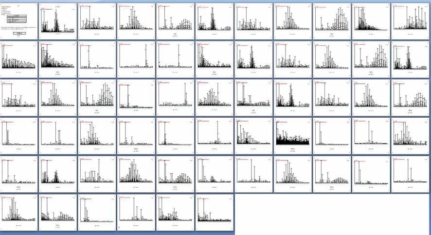 ESI-MS (TOF analyzer) chromatogram of purified substances from G. bimaculatus