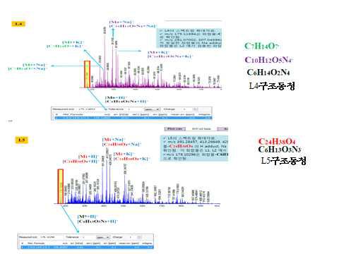 귀뚜라미 에칠아세테이트 분획 15T-ICR Mass 동정(2014년도 결과)