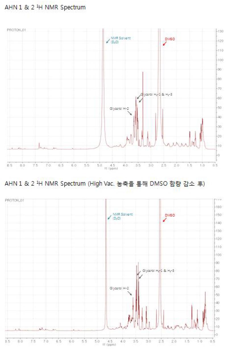 자세한 에칠아세테이트 분획 1, 2에 대한 분석결과-2(2014년-15년 1월)