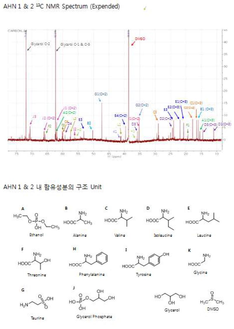 에칠아세테이트 분획 1, 2에 대한 구조동정결과(2014년-15년 1월)