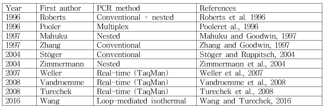 Studies included in the systematic review of PCR techniques used for detecting of strawberry pathogens