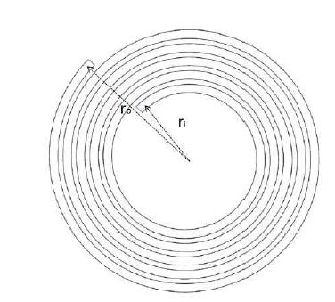 Spiral type coil.