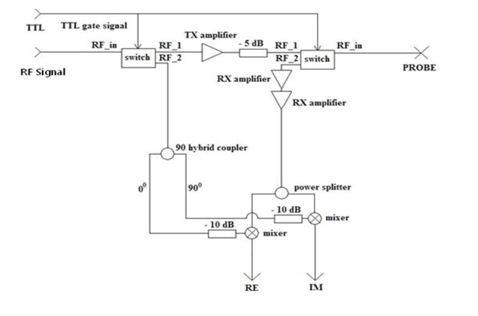 Schematic diagram of the transceiver.