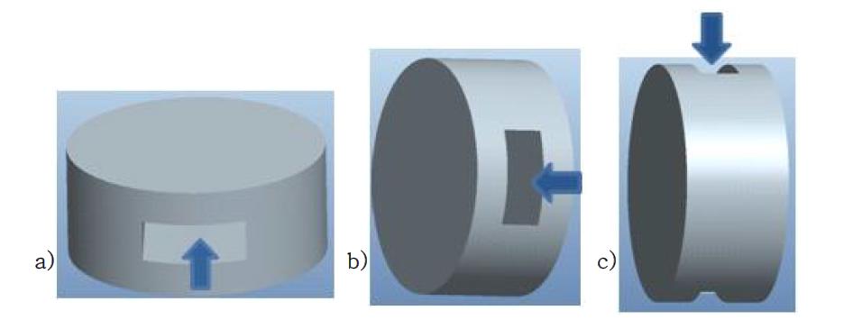 Geometry of the magnet and sample loading direction.