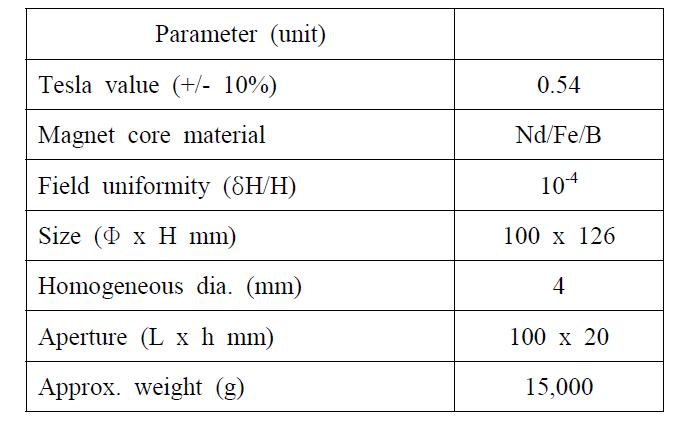 Specification of magnet used in the 3rd year of the study.