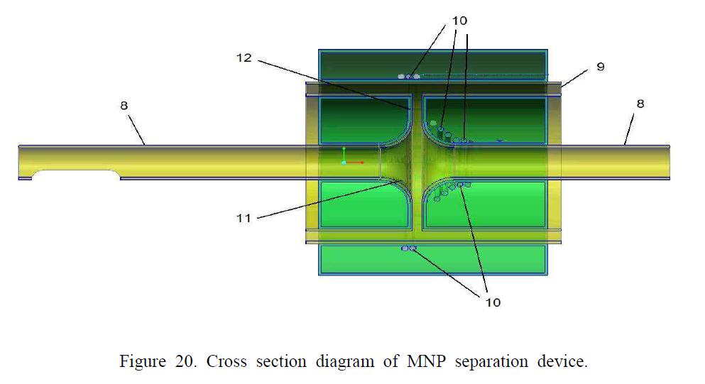 Cross section diagram of MNP separation device.