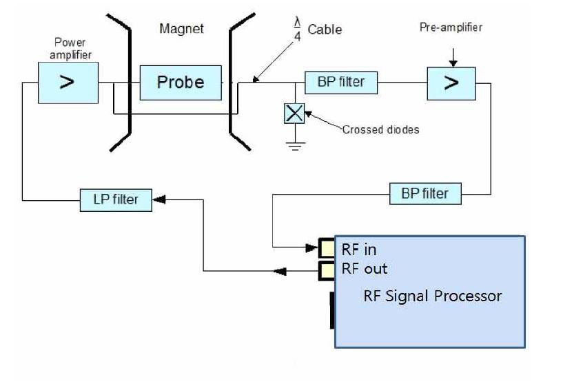 Schematic diagram of NMR system.