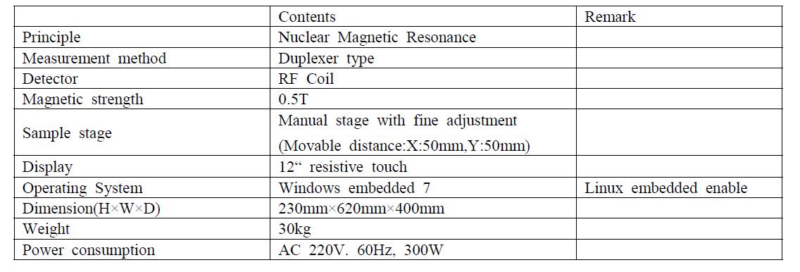 Specification of NMR sensor system II.