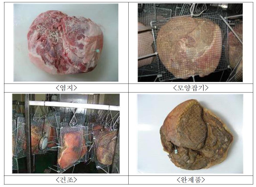 제조 단계별 뼈없는 뒷다리 발효생햄 모양